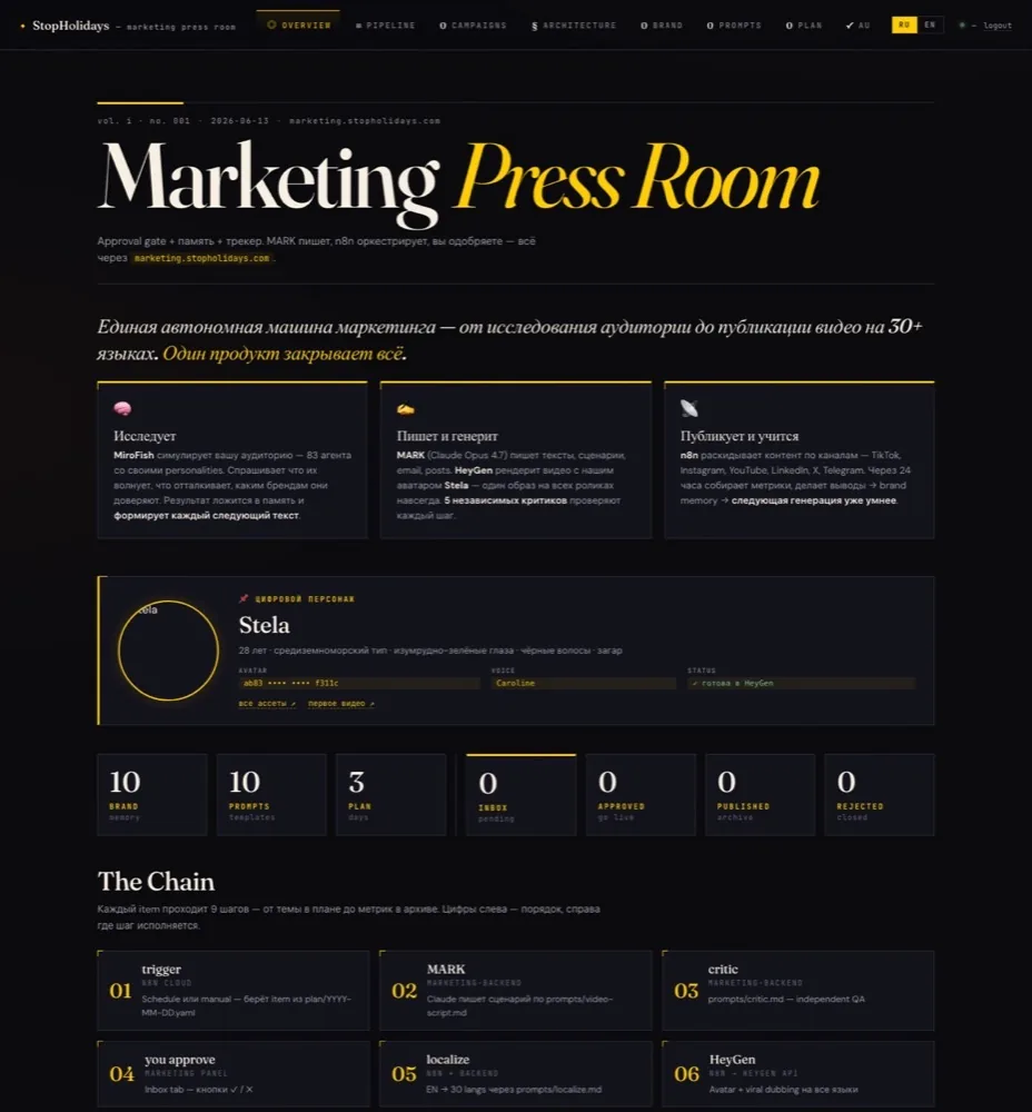 AI Marketing Engine: echter Bildschirm des Produkts